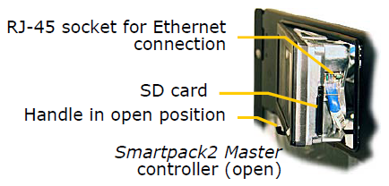 242100.500 Модуль контроля и управления, контроллер Smartpack2 Master Controller — изображение 3